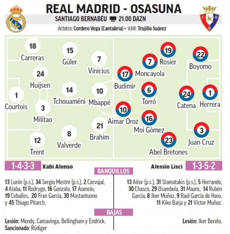 澳门真人百家乐-马卡报预测皇马首轮先发阵容：姆巴佩、维尼修斯、迪亚斯三叉戟